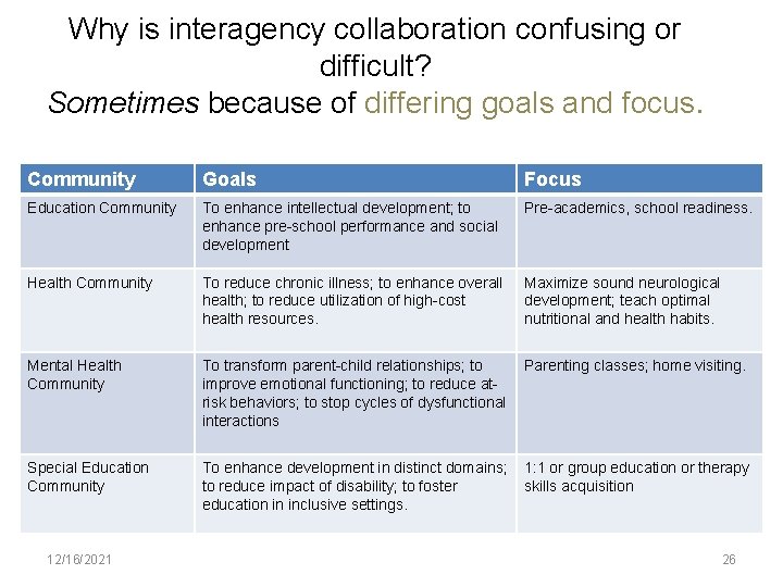 Why is interagency collaboration confusing or difficult? Sometimes because of differing goals and focus.