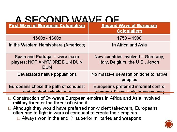 First Wave of European Colonialism Second Wave of European Colonialism 1500 s - 1600