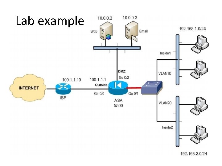 Firewall Lab Network Plan Firewall Configuration and Administration M Maksudur Bhuiyan Learning
