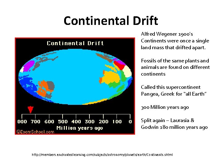Continental Drift Alfred Wegener 1900’s Continents were once a single land mass that drifted