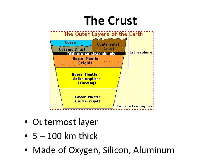 The Crust • Outermost layer • 5 – 100 km thick • Made of