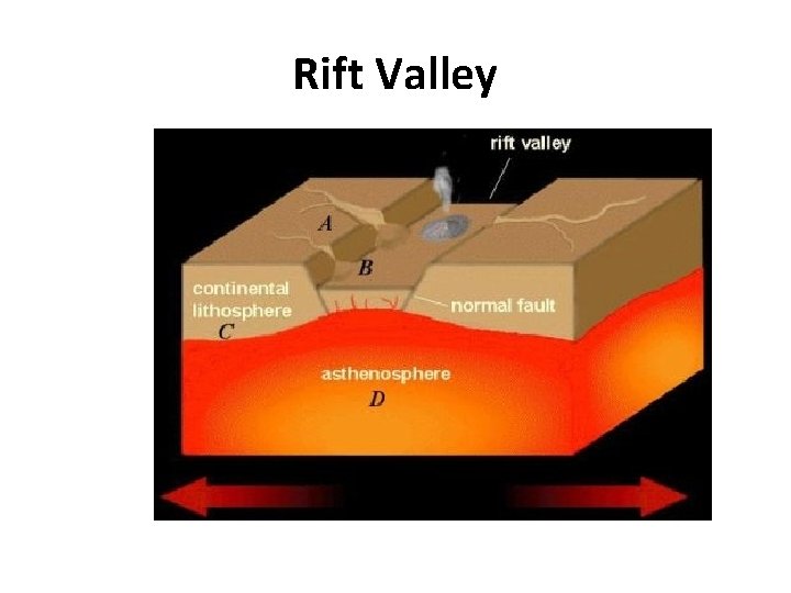 Rift Valley 