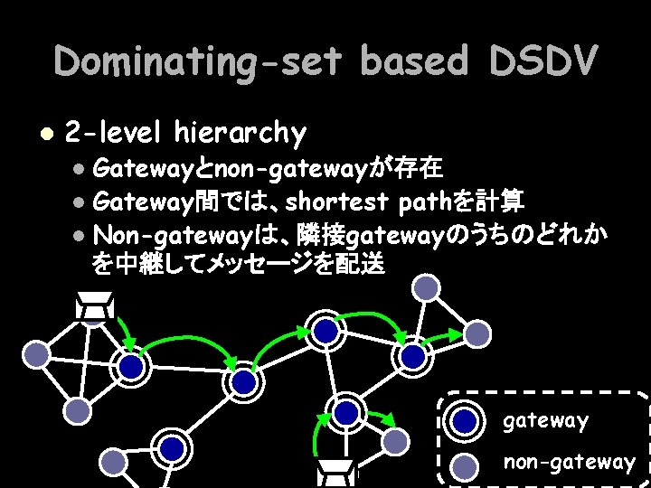 Dominating-set based DSDV l 2 -level hierarchy Gatewayとnon-gatewayが存在 l Gateway間では、shortest pathを計算 l Non-gatewayは、隣接gatewayのうちのどれか を中継してメッセージを配送