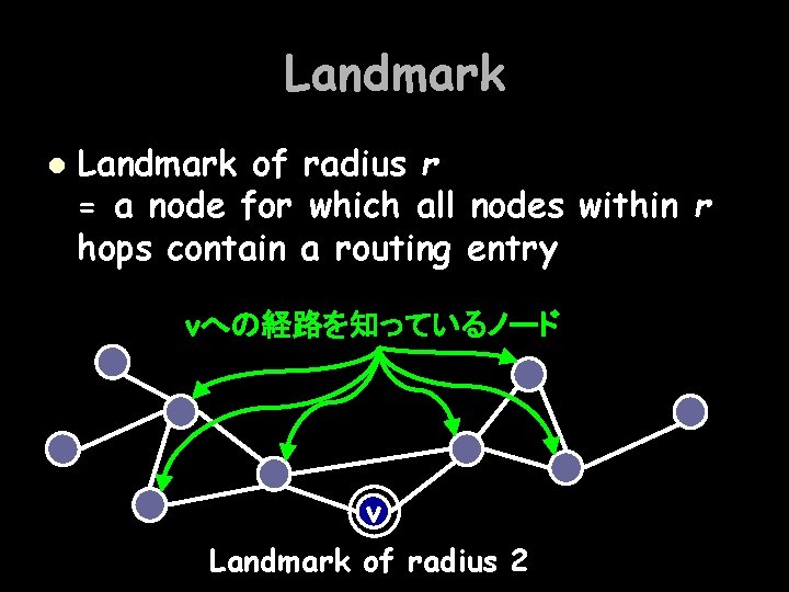 Landmark l Landmark of radius r = a node for which all nodes within