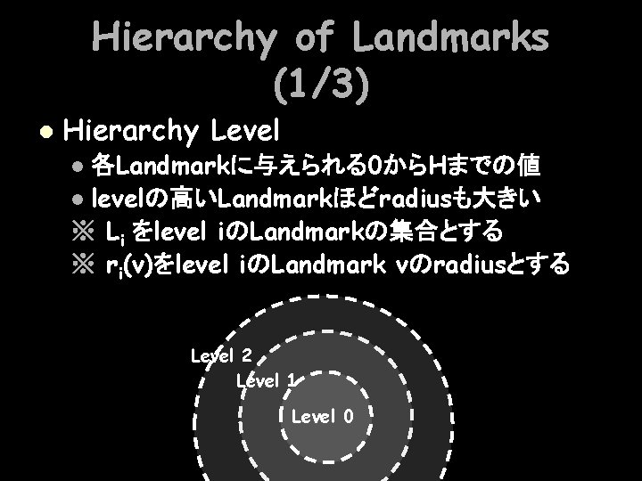 Hierarchy of Landmarks (1/3) l Hierarchy Level 各Landmarkに与えられる0からHまでの値 l levelの高いLandmarkほどradiusも大きい ※ Li をlevel iのLandmarkの集合とする