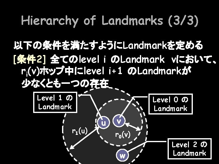 Hierarchy of Landmarks (3/3) 以下の条件を満たすようにLandmarkを定める [条件 2] 全てのlevel i のLandmark vにおいて、 ri(v)ホップ中にlevel i+1 のLandmarkが
