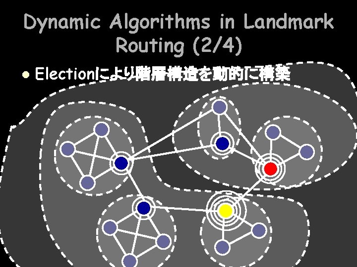 Dynamic Algorithms in Landmark Routing (2/4) l Electionにより階層構造を動的に構築 