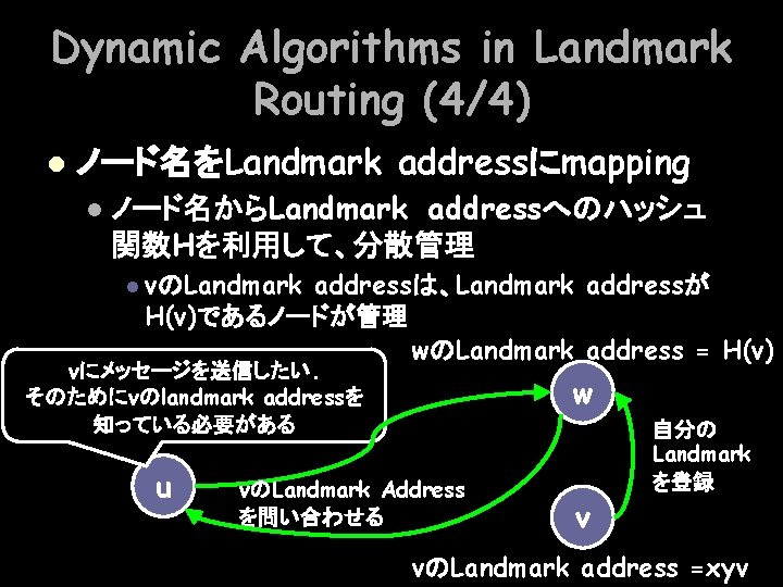 Dynamic Algorithms in Landmark Routing (4/4) l ノード名をLandmark addressにmapping l ノード名からLandmark addressへのハッシュ 関数Hを利用して、分散管理 l