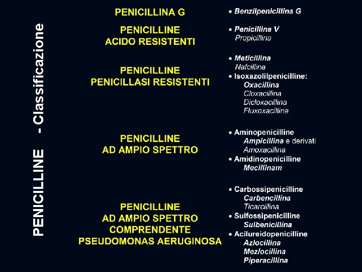 PENICILLINE - Classificazione 