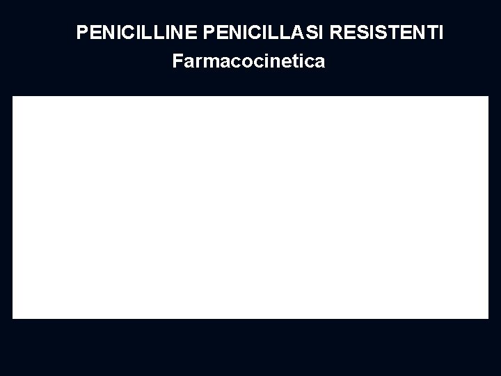 PENICILLINE PENICILLASI RESISTENTI Farmacocinetica 