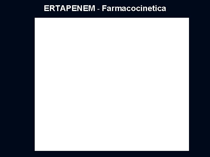 ERTAPENEM - Farmacocinetica 