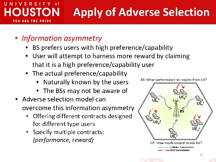 Apply of Adverse Selection • Information asymmetry • BS prefers users with high preference/capability