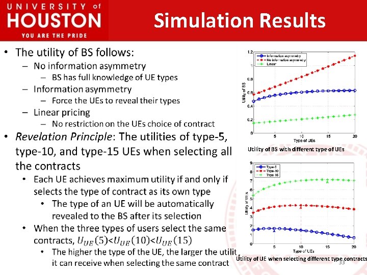 Simulation Results Utility of BS with different type of UEs Utility of UE when