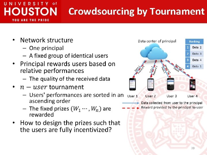 Crowdsourcing by Tournament • 39 