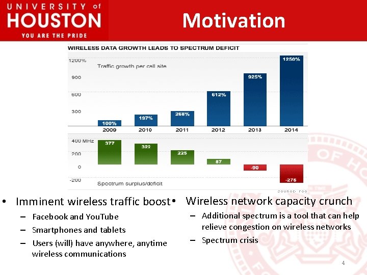 Motivation • Imminent wireless traffic boost • Wireless network capacity crunch – Facebook and