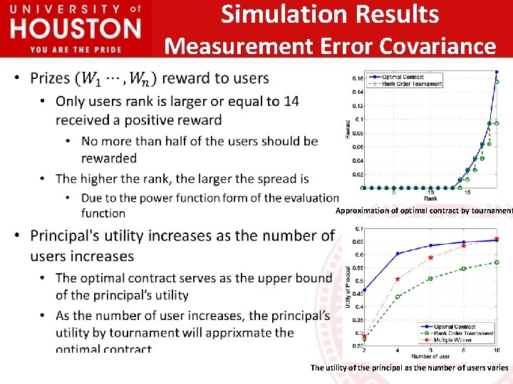 Simulation Results Measurement Error Covariance Approximation of optimal contract by tournament The utility of