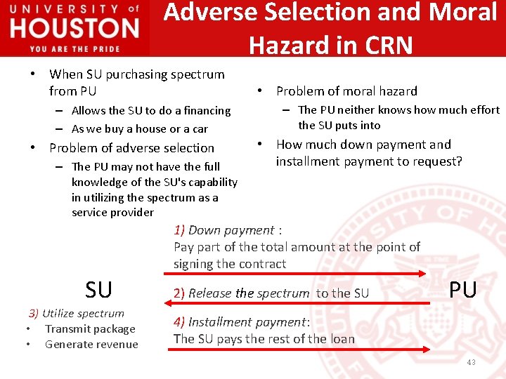 Adverse Selection and Moral Hazard in CRN • When SU purchasing spectrum from PU