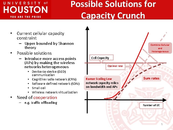 Possible Solutions for Capacity Crunch • Current cellular capacity constraint – Upper bounded by