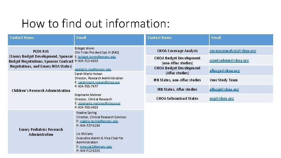 How to find out information: Contact Name Email Bridget Wynn PEDS RAS Clin Trials