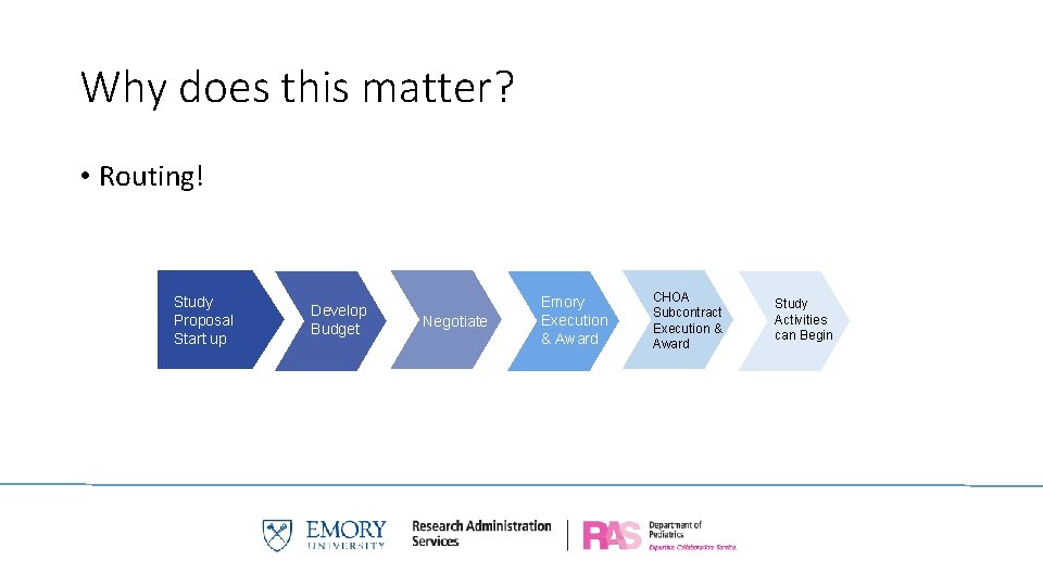 Why does this matter? • Routing! Study Proposal Start up Develop Budget Negotiate Emory