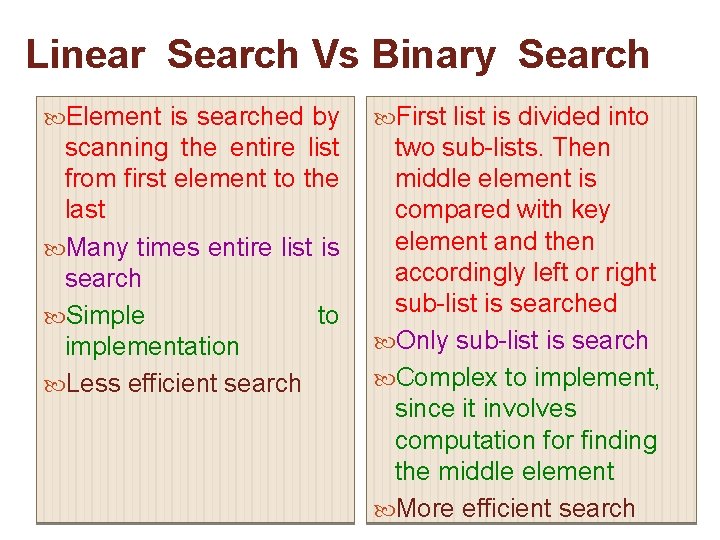 Linear Search Vs Binary Search Element is searched by First list is divided into