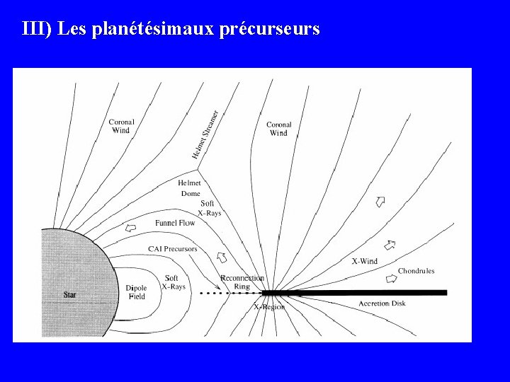 III) Les planétésimaux précurseurs 