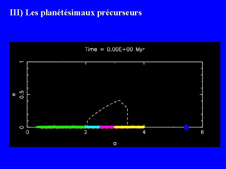 III) Les planétésimaux précurseurs 