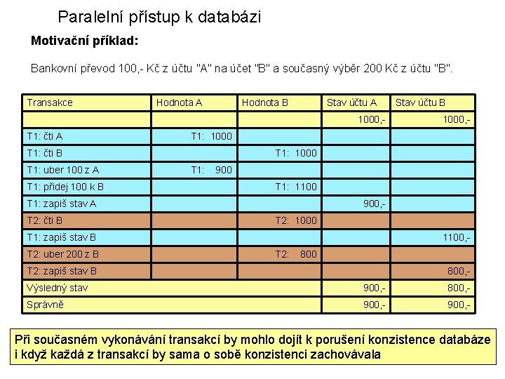 Paralelní přístup k databázi Motivační příklad: Bankovní převod 100, - Kč z účtu "A"