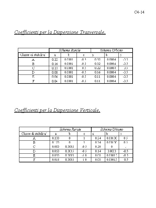 C 4 -14 Coefficienti per la Dispersione Trasversale. Coefficienti per la Dispersione Verticale. 