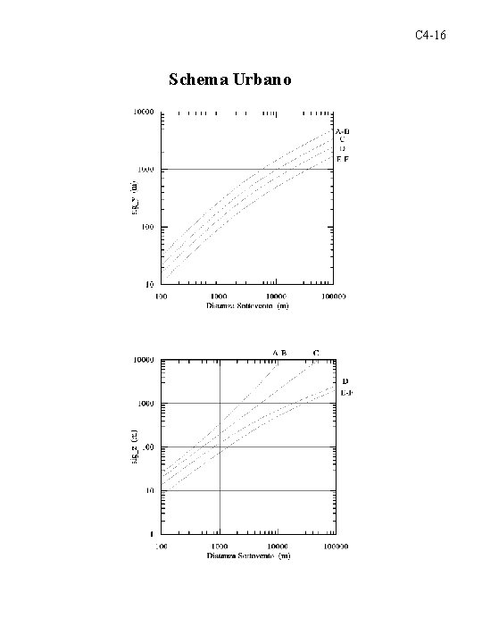 C 4 -16 Schema Urbano 