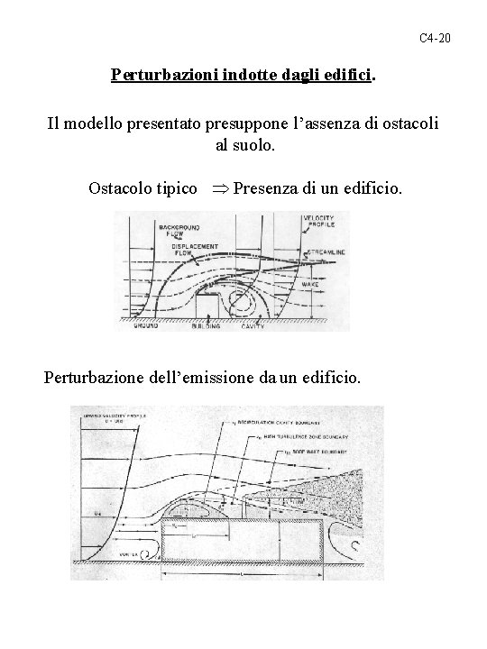 C 4 -20 Perturbazioni indotte dagli edifici. Il modello presentato presuppone l’assenza di ostacoli