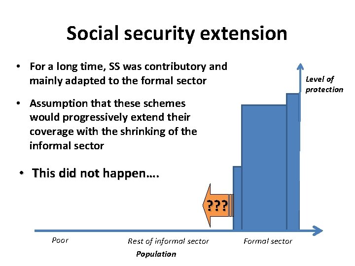 Social security extension • For a long time, SS was contributory and mainly adapted