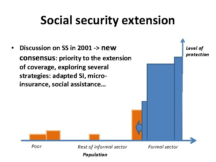 Social security extension • Discussion on SS in 2001 -> new consensus: priority to