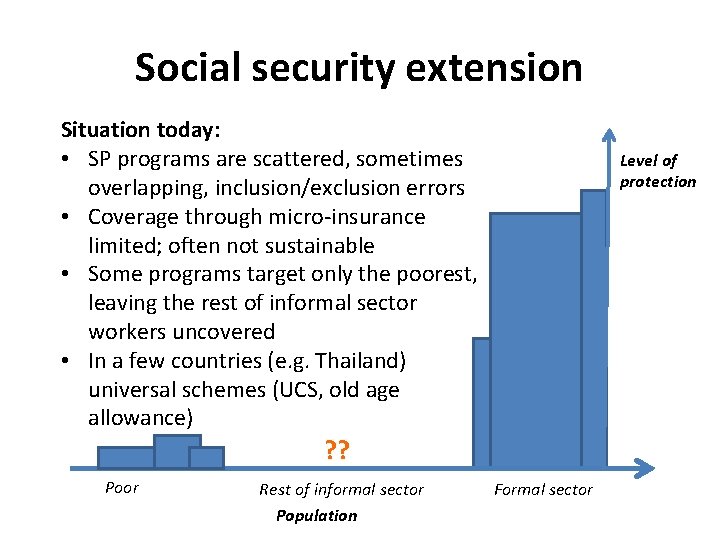 Social security extension Situation today: • SP programs are scattered, sometimes overlapping, inclusion/exclusion errors