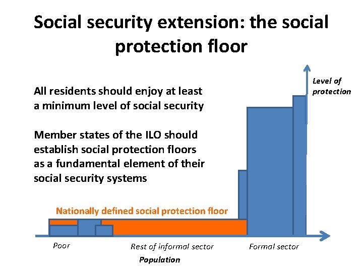 Social security extension: the social protection floor Level of protection All residents should enjoy