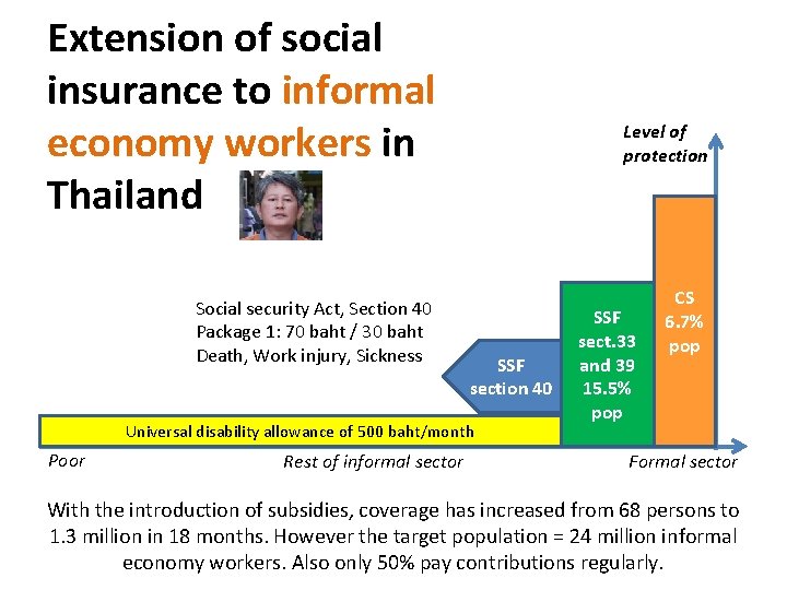 Extension of social insurance to informal economy workers in Thailand Social security Act, Section