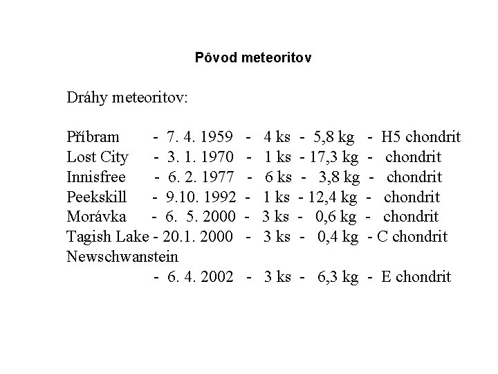 Pôvod meteoritov Dráhy meteoritov: Příbram - 7. 4. 1959 Lost City - 3. 1.
