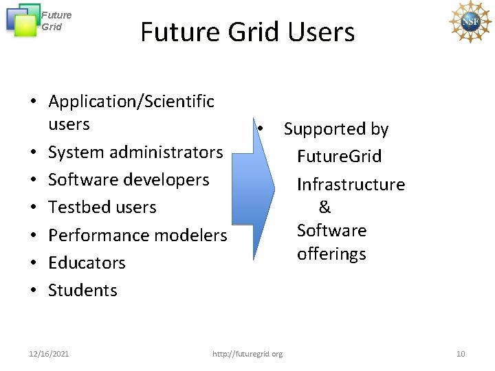 Future Grid Users • Application/Scientific users • System administrators • Software developers • Testbed