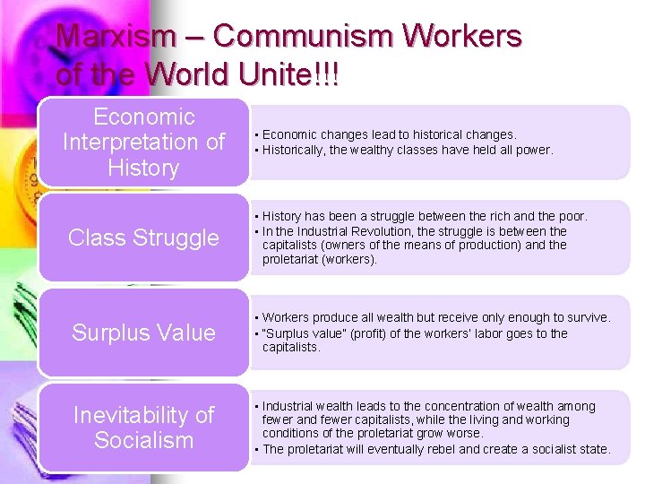 Marxism – Communism Workers of the World Unite!!! Economic Interpretation of History • Economic