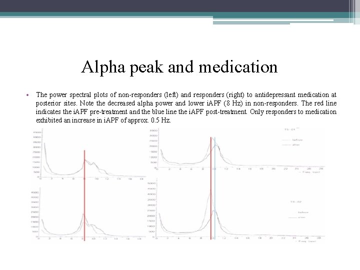 Alpha peak and medication • The power spectral plots of non-responders (left) and responders