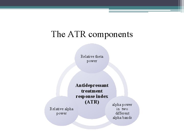 The ATR components Relative theta power Antidepressant treatment response index (ATR) Relative alpha power