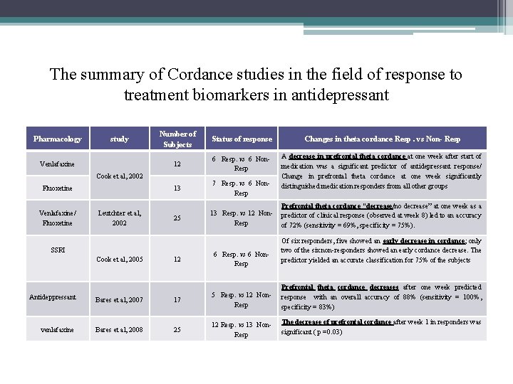 The summary of Cordance studies in the field of response to treatment biomarkers in