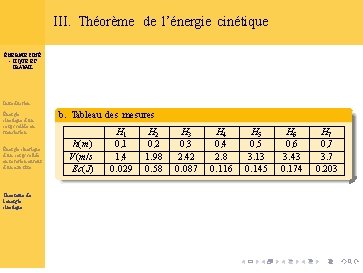 III. Théorème de l’énergie cinétique ÉNERGIE CINÉ - TIQUE ET TRAVAIL Introduction Énergie cinétique