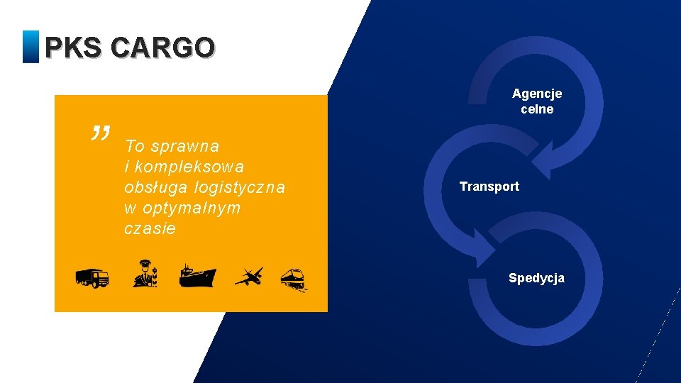 PKS CARGO „ Agencje celne To sprawna i kompleksowa obsługa logistyczna w optymalnym czasie