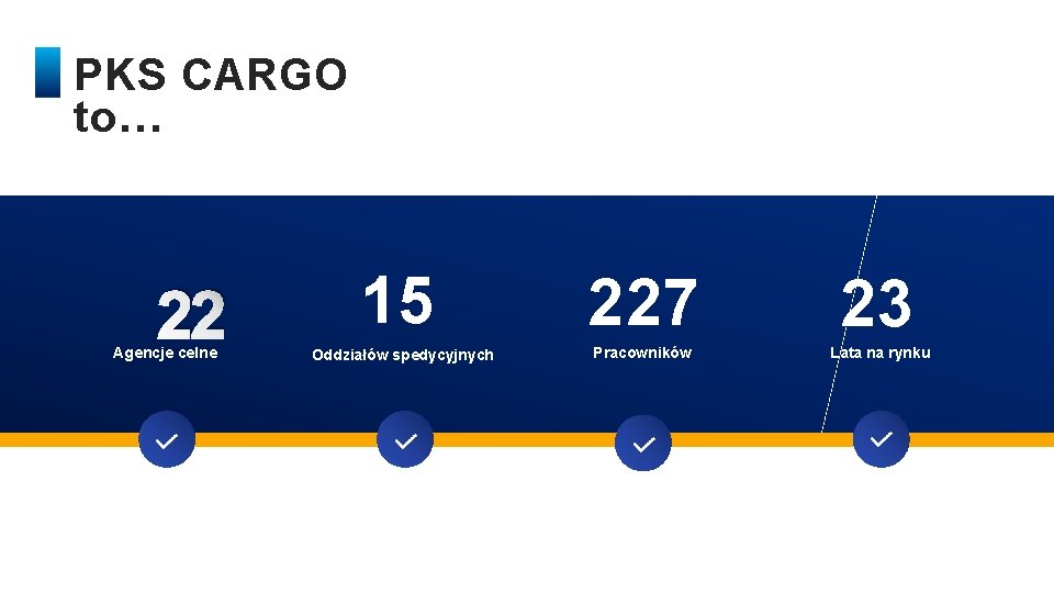 PKS CARGO to… 22 Agencje celne 15 Oddziałów spedycyjnych 227 23 Pracowników Lata na