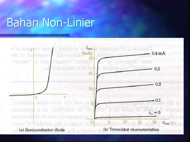 Bahan Non-Linier 