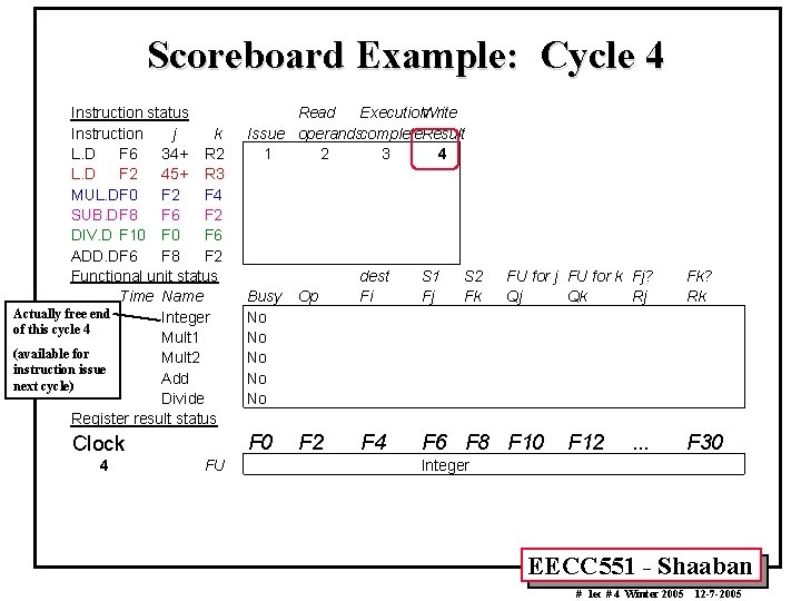 Scoreboard Example: Cycle 4 Instruction status Instruction j k L. D F 6 34+