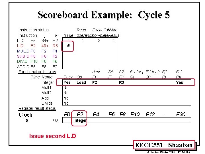 Scoreboard Example: Cycle 5 Instruction status Instruction j k L. D F 6 34+