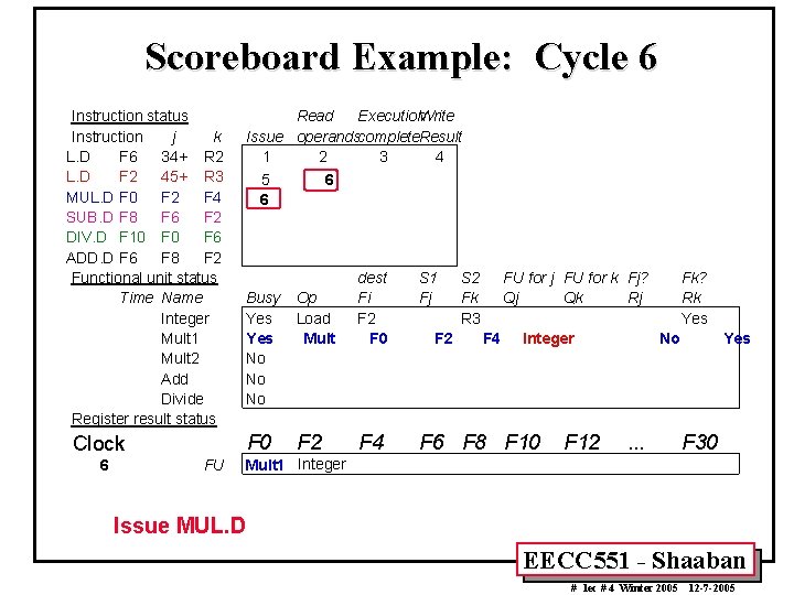 Scoreboard Example: Cycle 6 Instruction status Instruction j k L. D F 6 34+