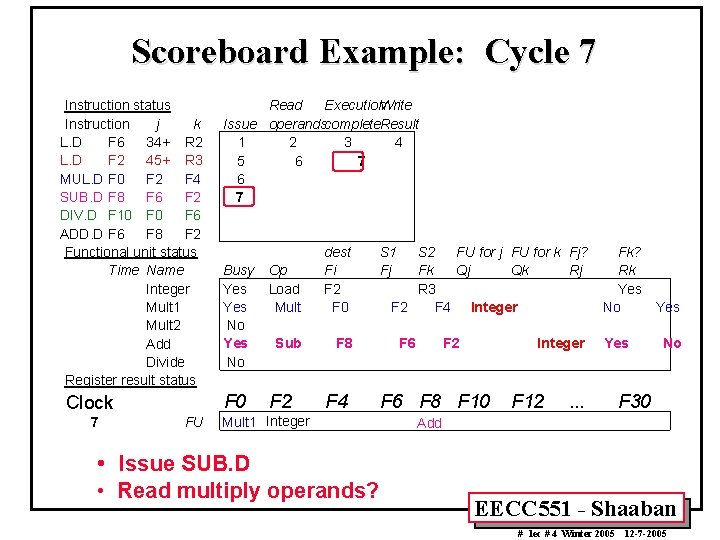 Scoreboard Example: Cycle 7 Instruction status Instruction j k L. D F 6 34+